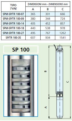 Многоступенчатые погружные насосы для скважин SP 100